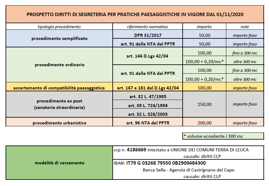 Immagine di Prospetto diritti di segreteria per pratiche paesaggistiche